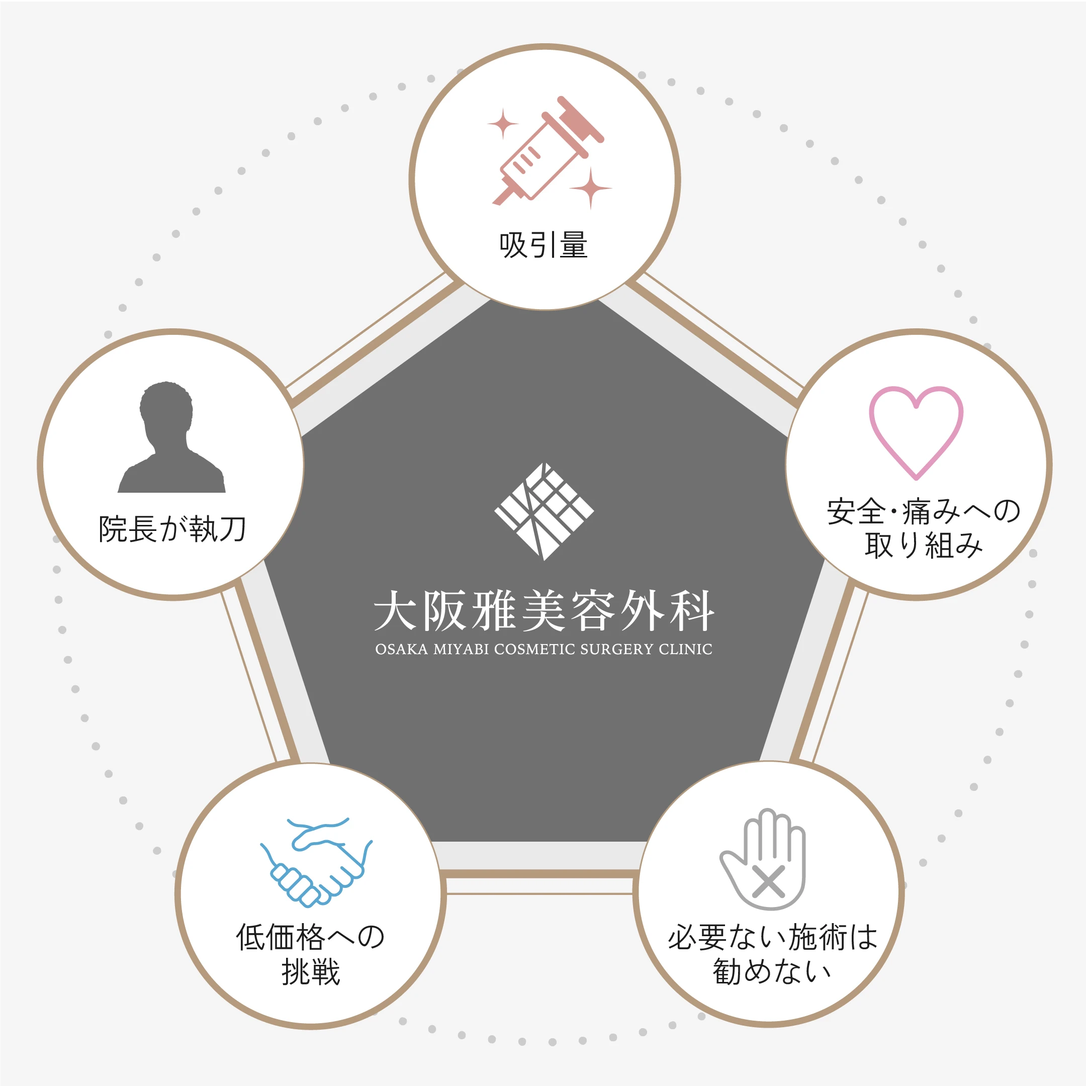 日本全国から大阪雅に来院される５つの理由