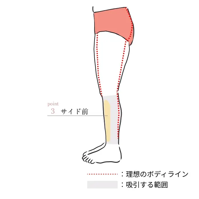 POINT3. サイド前