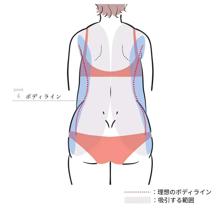 POINT4. ボディライン