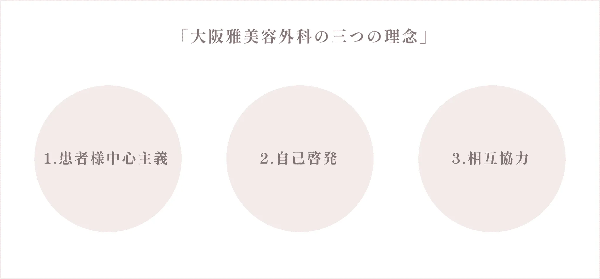 大阪雅美容外科の三つの理念