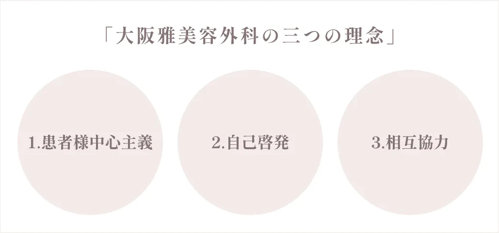 大阪雅美容外科の三つの理念